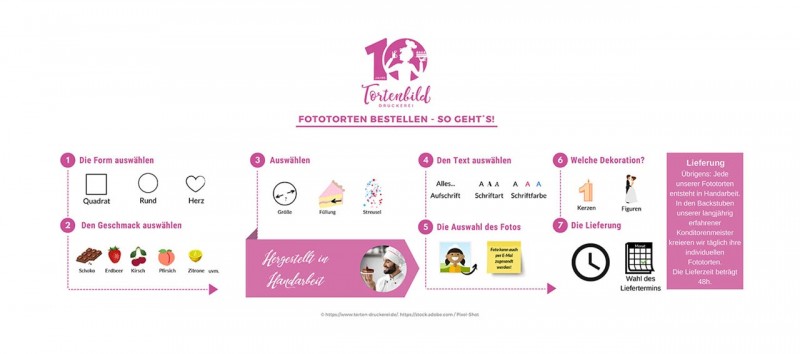 media/image/Fototorte-Infografik-web2.jpg